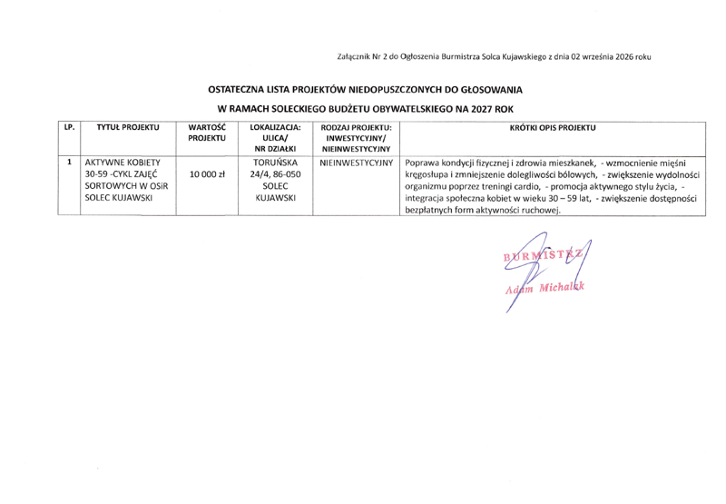 ostateczna lista projektów niedopuszczonych do głosowania.png