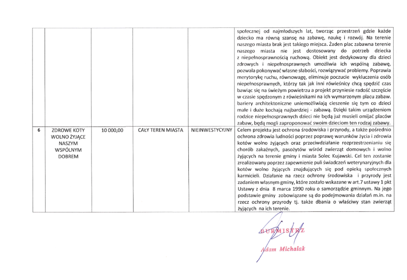 ostateczna lista projektów dopuszczonych do głosowania str.2.png
